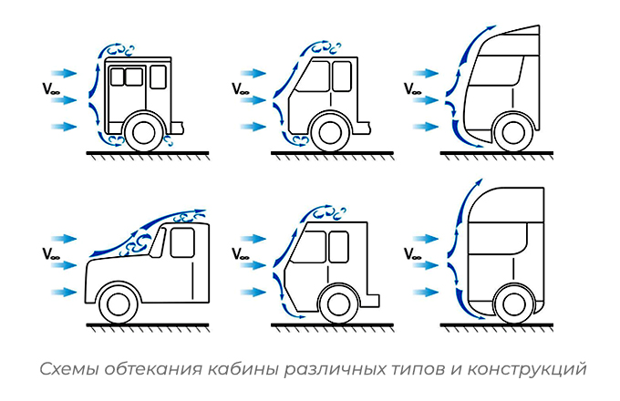 Безопасная конструкция кабины грузового автомобиля